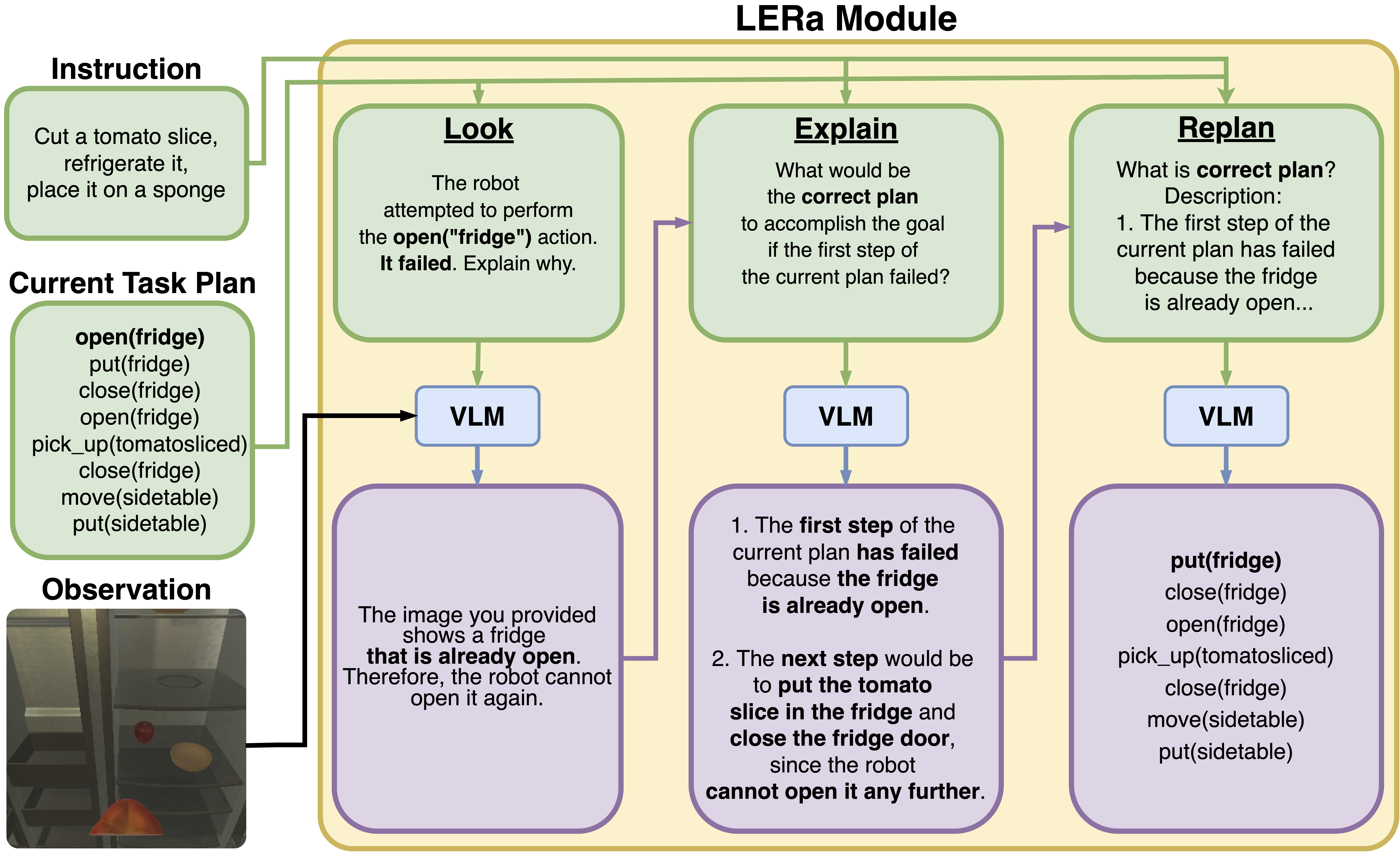 LERa Example Figure